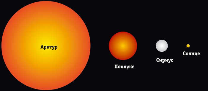 Size comparison of stars and planets