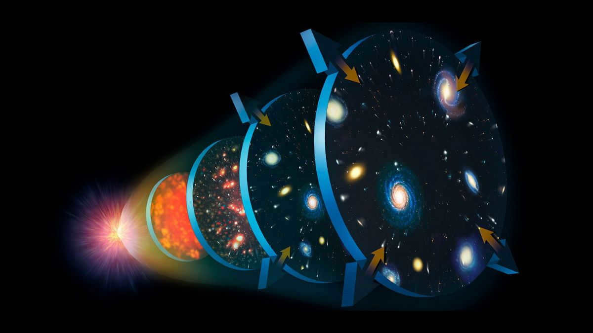 Universe