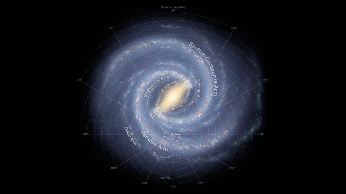 Milky Way