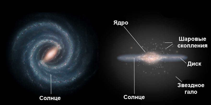 An artistic interpretation of the structure of the Milky Way.
