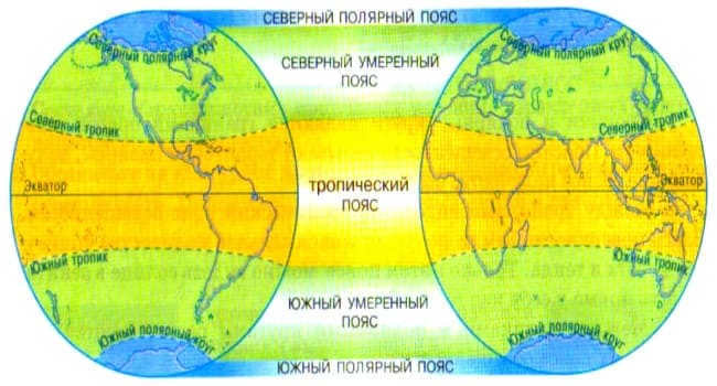 Earth's light belts