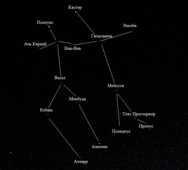Gemini constellation: interesting facts and features