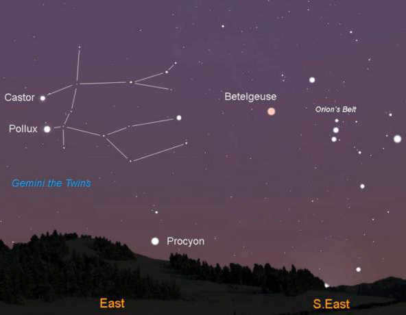 Gemini constellation: interesting facts and features