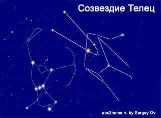 Constellation Taurus, Fig. 1.Tau