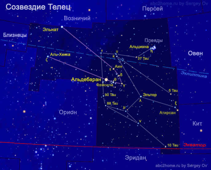 Constellation Taurus, Fig. 2.Tau