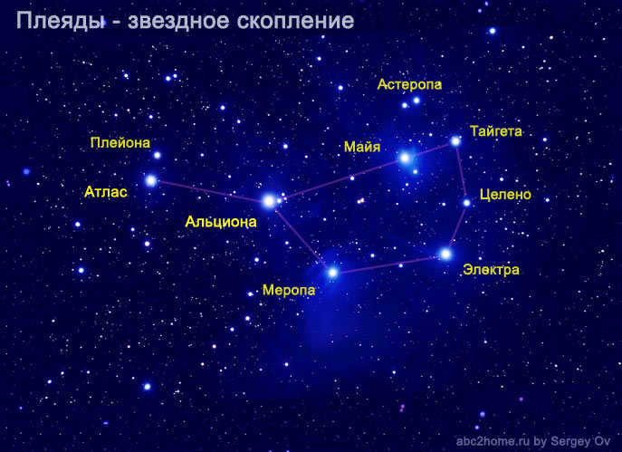 Pleiades, fig. 3.Tau