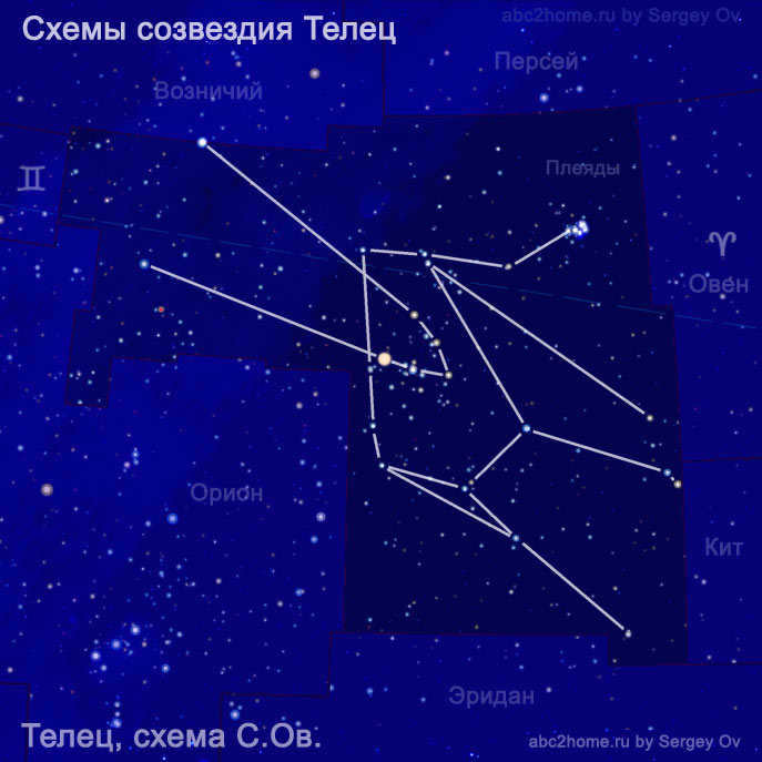 Diagram of the constellation Taurus, by Sergey Ov, fig. 5.1.Tau. 6.Tau