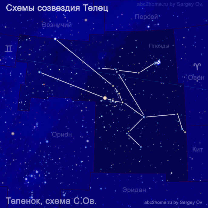 Scheme of the stars of the constellation Taurus, by Sergey Ov, fig. 6.Tau. 6.2.Tau