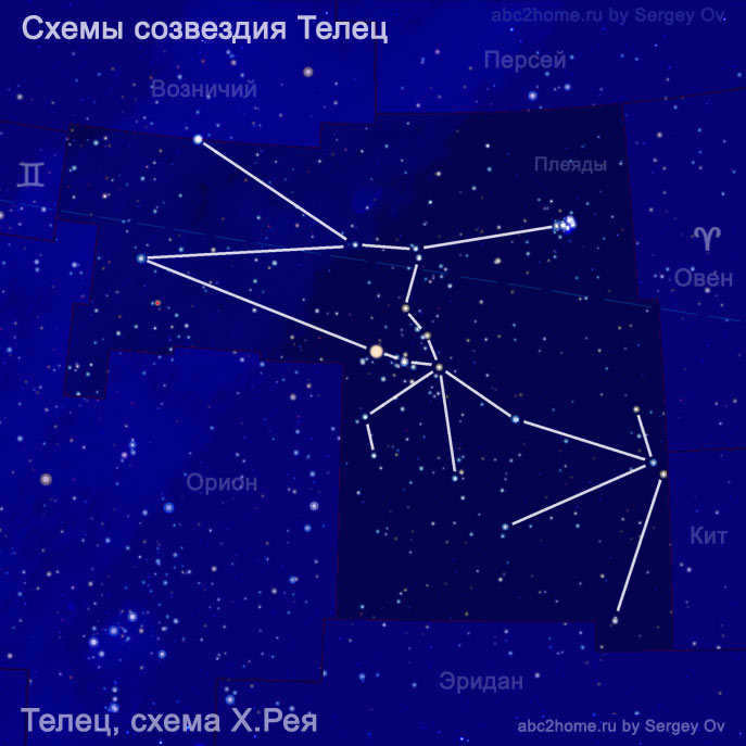Scheme of the constellation Taurus, by H. Rey, fig. 6.3.Tau