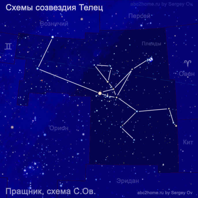 Scheme of the stars of the constellation Taurus - Praschnik with fustibal, fig. 6.3.Tau. 6.4.Tau