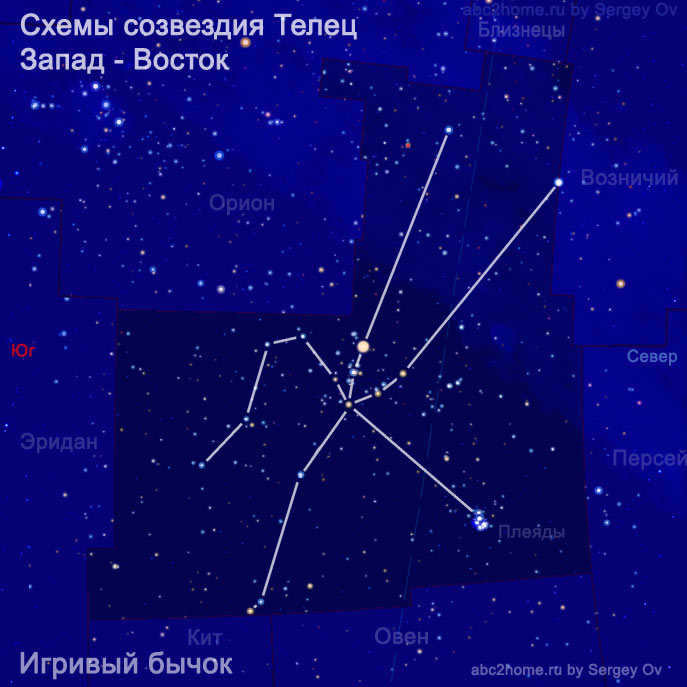 Schematic of the constellation Taurus: Playful Bull, fig. 7.1.Tau