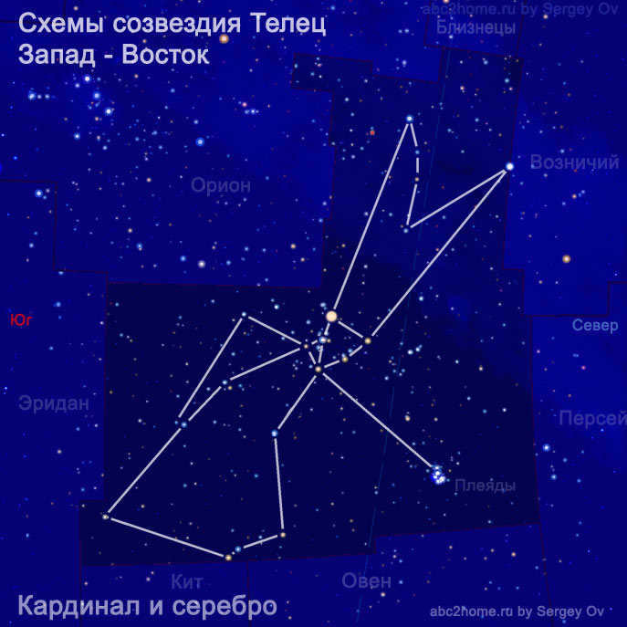 Scheme of the constellation Taurus: Monk, fig. 7.3.Tau