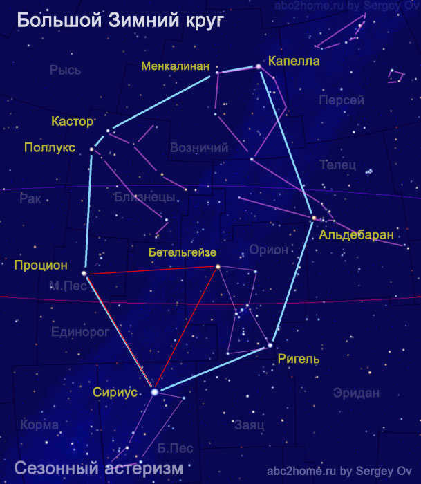 Asterism Great Winter Circle