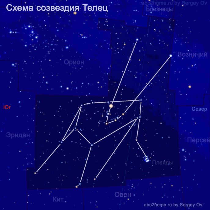 Scheme of the constellation Taurus - Scheme of Taurus by S. Ove, fig. 7.2.Tau
