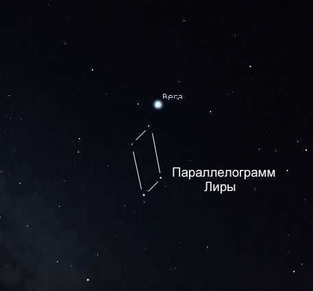 Lyra parallelogram in the sky