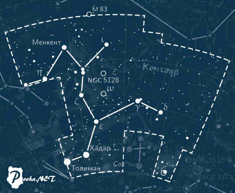 Centaurus