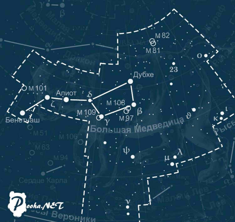 Big Dipper