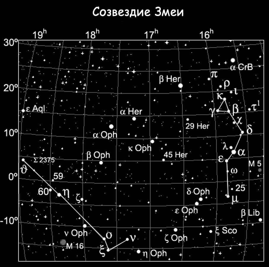 Snake constellation