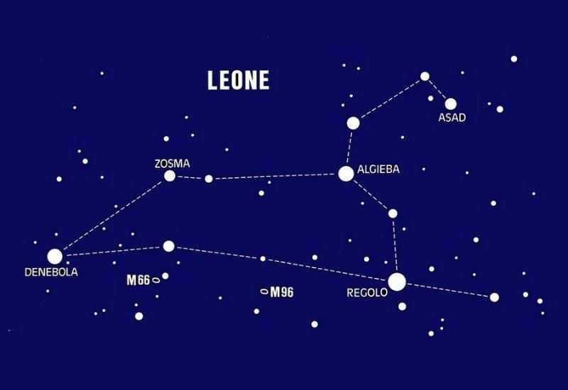 Structure of the constellation of Leo