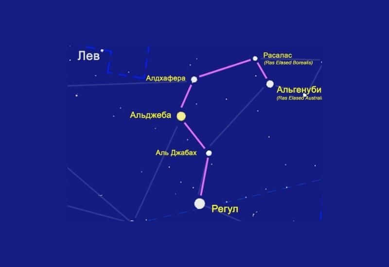 Asterism of Sickle in the constellation Leo