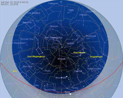 area of non-setting stars