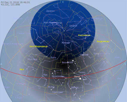 area of non-setting stars