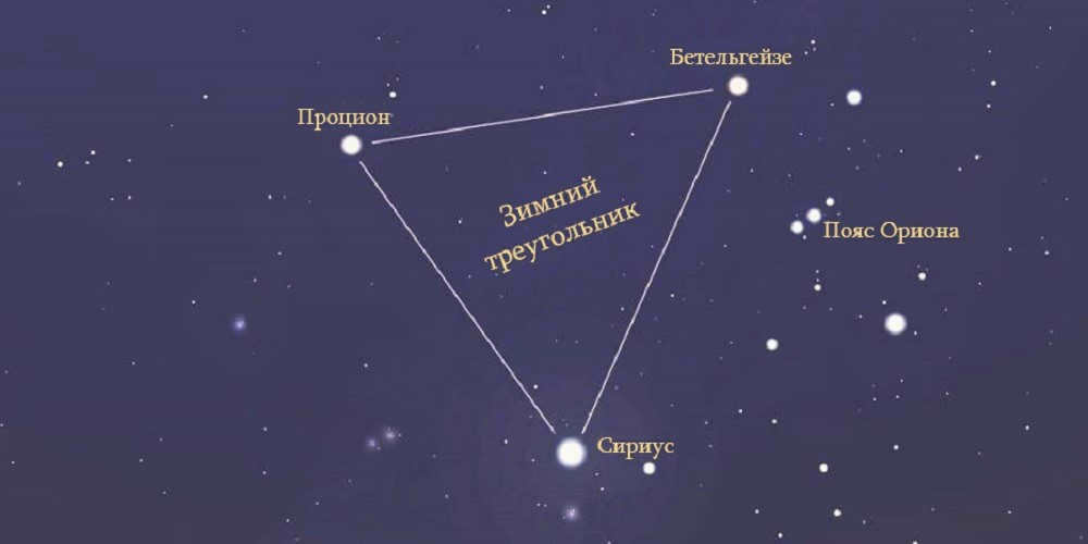 Winter Triangle
