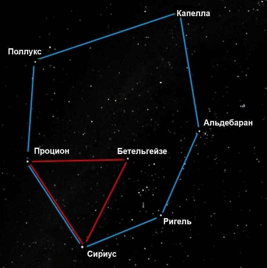 Stars of the Winter Triangle and Winter Hexagon