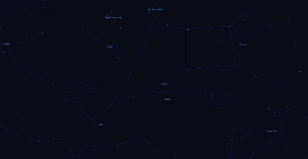 View into the planetarium program