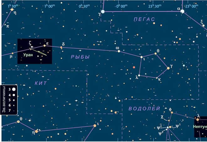 stars in the constellation of pisces
