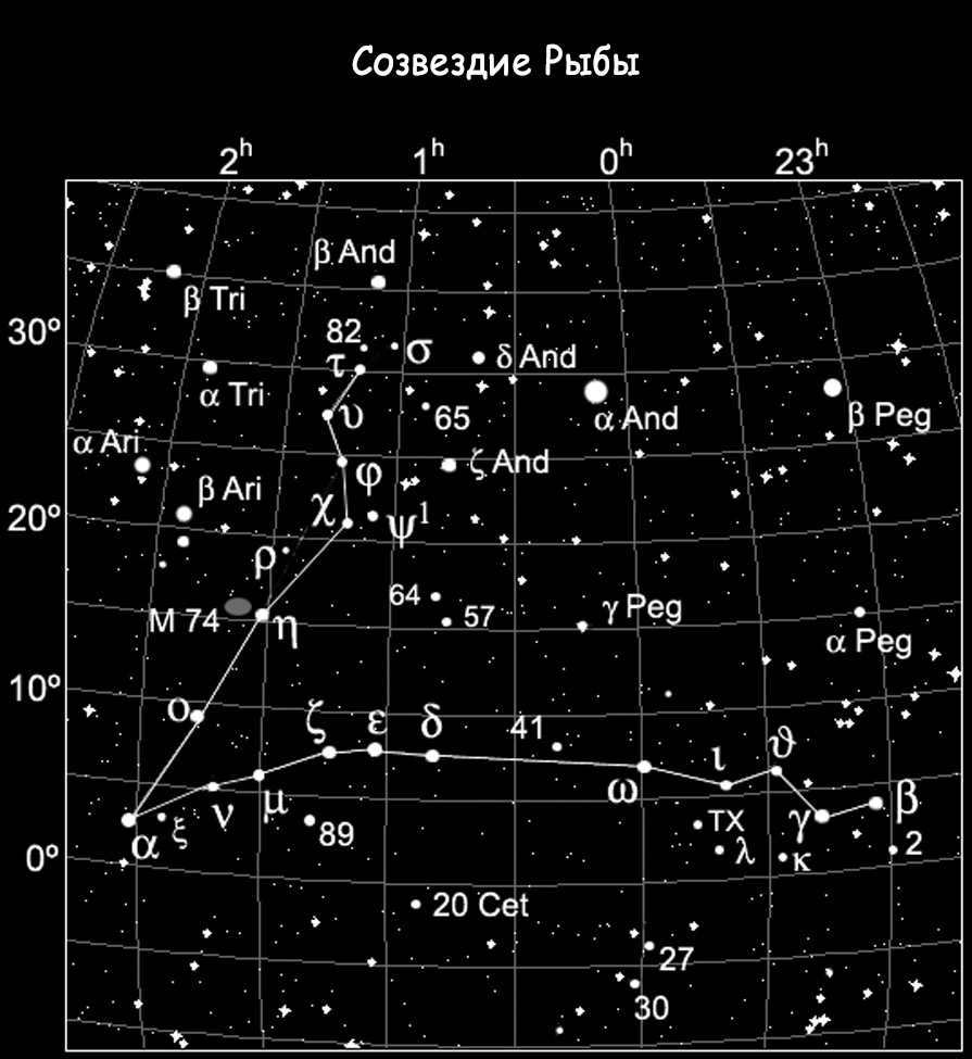 The constellation Pisces is responsible for creating the sea in the sky