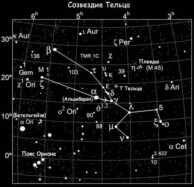 Taurus constellation