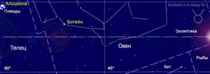 Sign Taurus sky