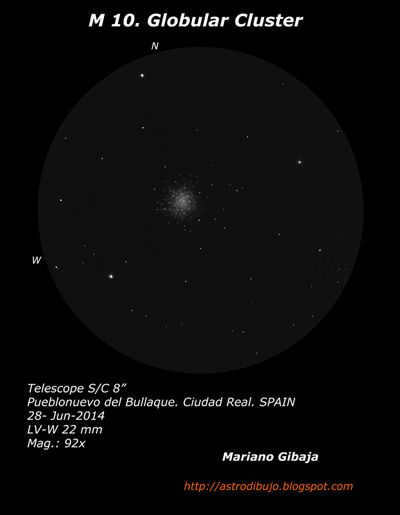 globular star cluster in a telescope