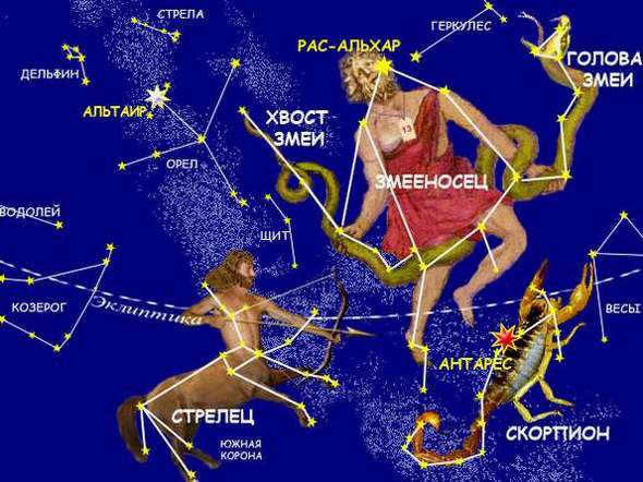 Zodiac sign