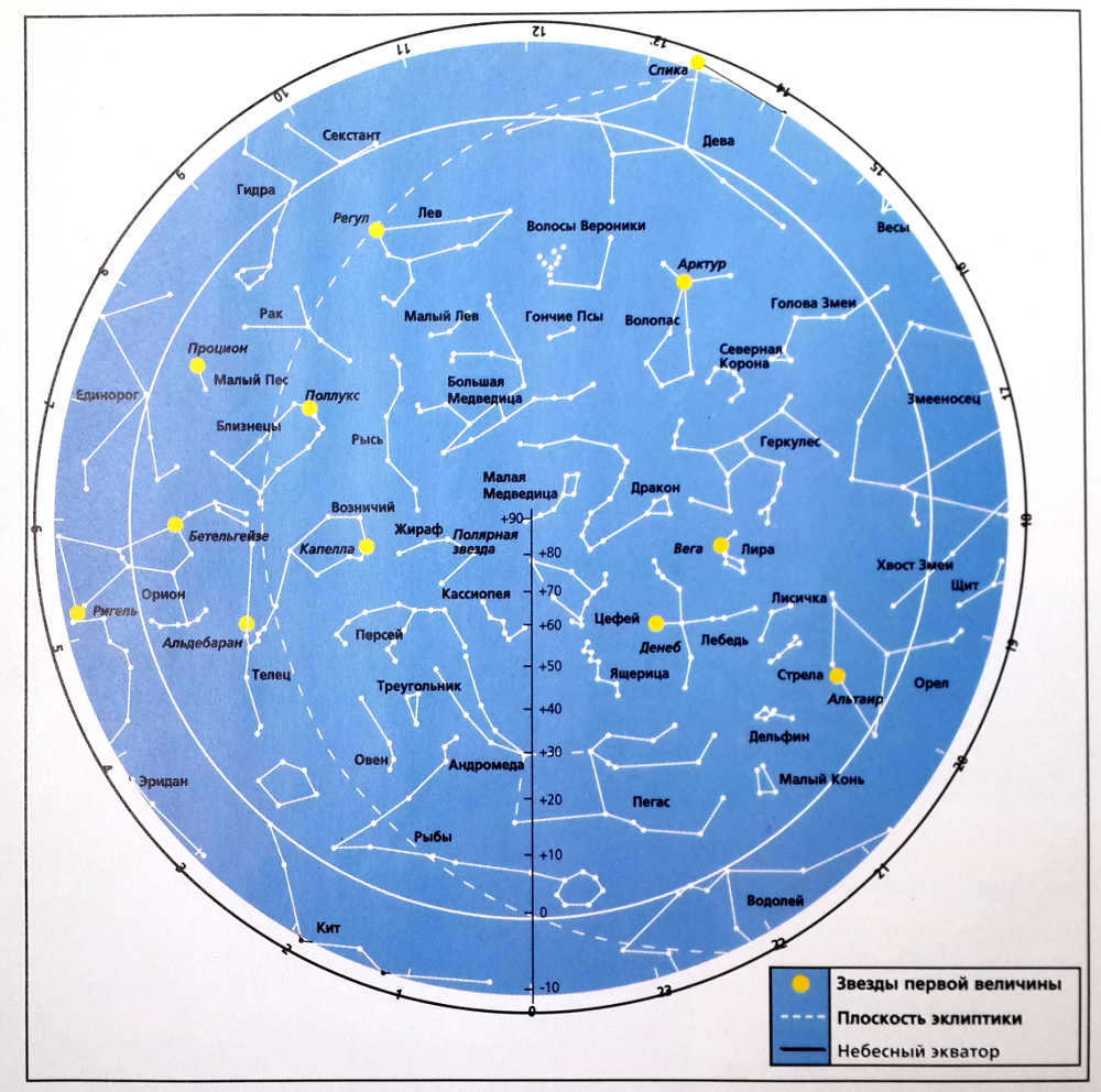 Northern Hemisphere