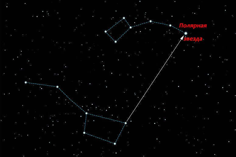 Polaris