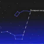 Constellation of the Big and Little Bears