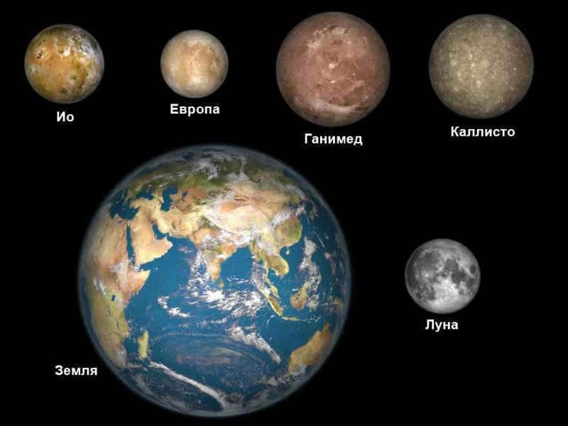 Comparative sizes of Jupiter's satellites