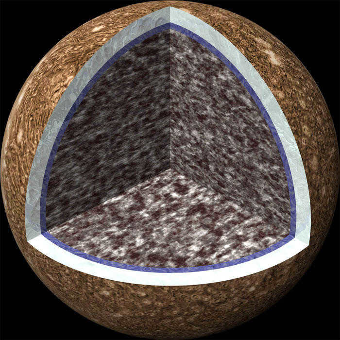 The inner structure of Callisto