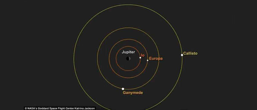 Callisto: Jupiter's icy satellite that has a mysterious underground ocean