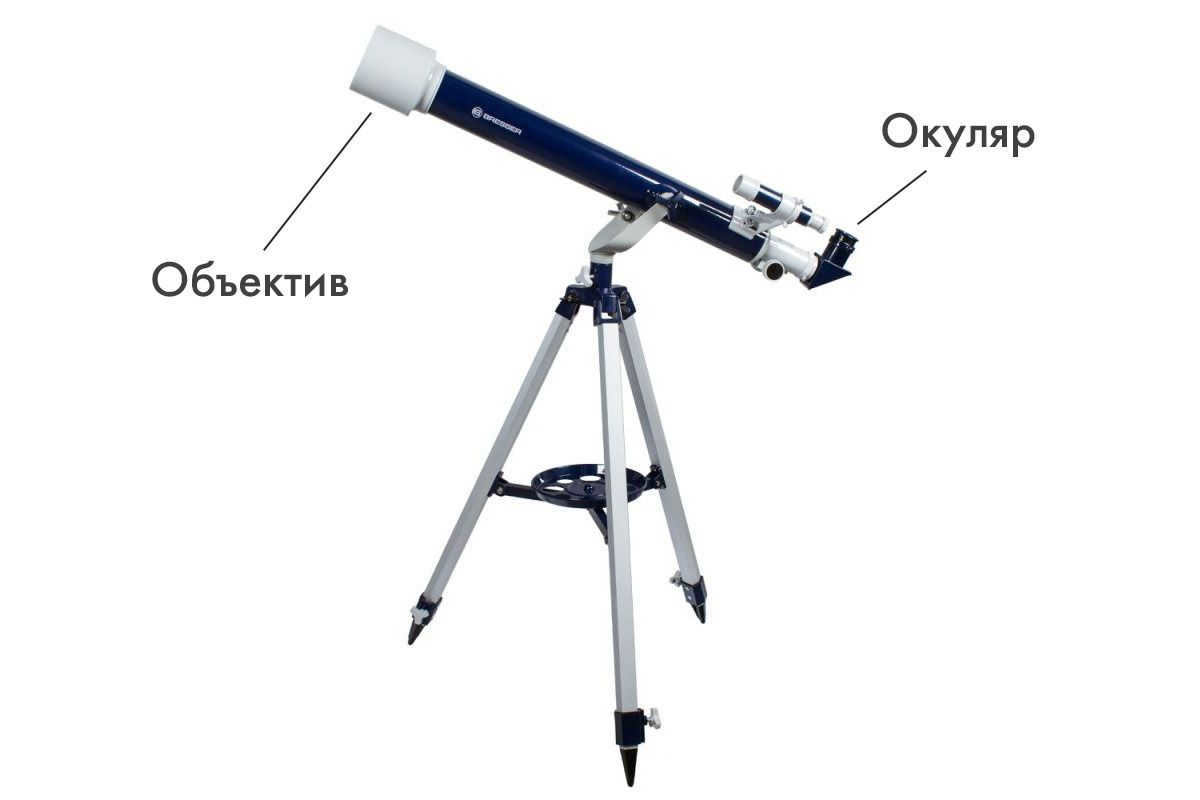 Location of the lens and eyepiece in a refractor