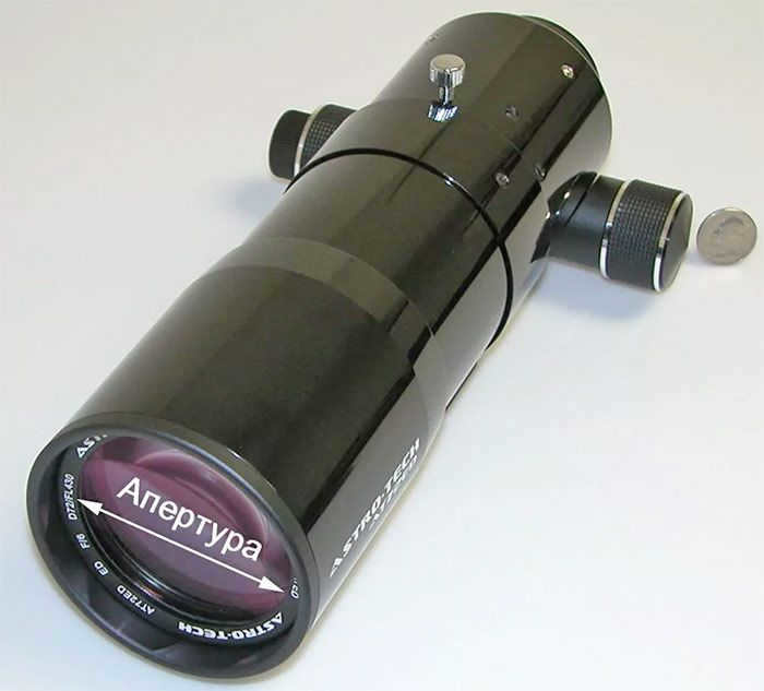 What is the aperture of a telescope