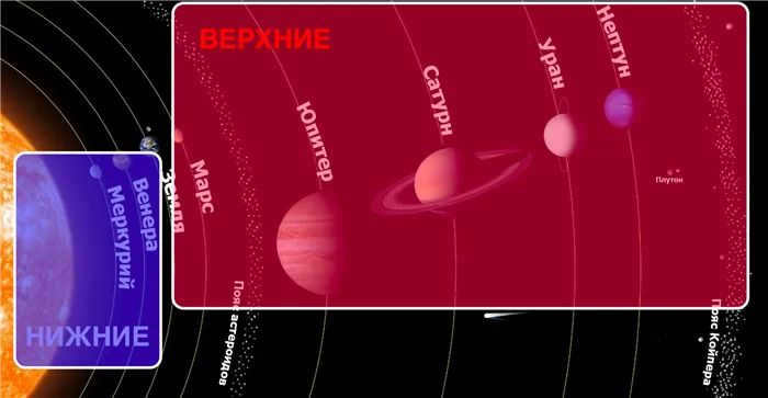 10 dvizhenie planet i solnca