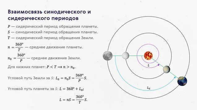 12 dvizhenie planet i solnca