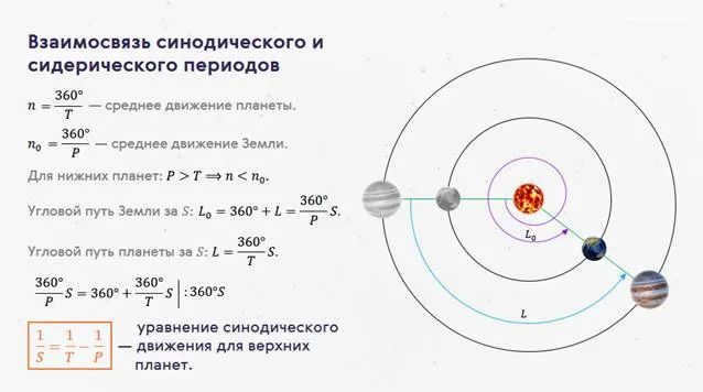 13 dvizhenie planet i solnca
