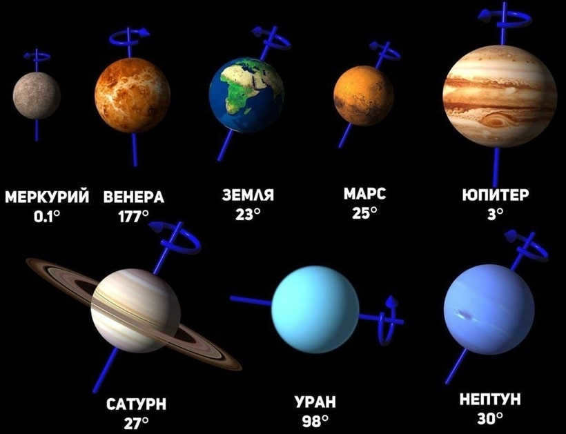 At what points the ecliptic and the celestial equator intersect