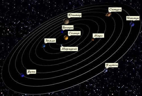 The orbits of the planets in the solar system lie in the same plane passing through the sun. Why do all planets orbit in the same plane?