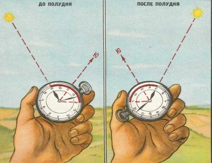 Determination by the sun and known time