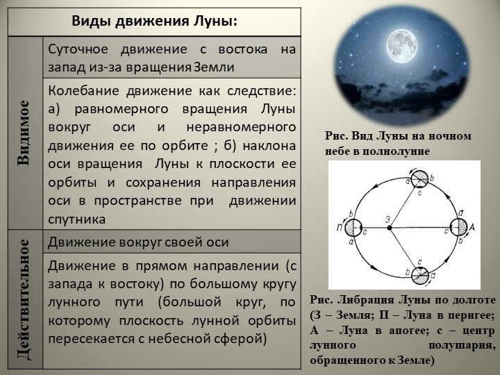 Fig. View of the Moon in the night sky at full moon Fig. The Moon's longitude libration (W -. 